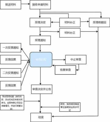 公司的成立流程（公司成立流程图模板）-第2张图片-祥安律法网