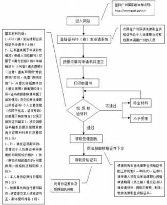 广州房屋出租备案流程（广州房屋出租备案流程图）-第3张图片-祥安律法网