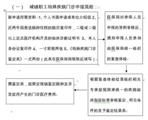 怎样申请特殊门诊流程（怎样申请特殊门诊流程）-第2张图片-祥安律法网