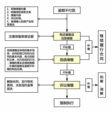 催款上诉流程（催款走法律程序）-第1张图片-祥安律法网