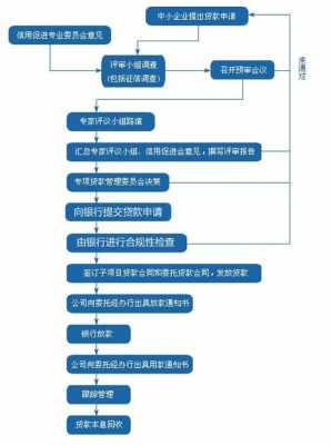 崔贷公司流程（催贷款公司是什么情况）-第1张图片-祥安律法网