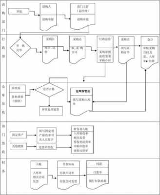 採購流程文件（采购流程文档）-第1张图片-祥安律法网