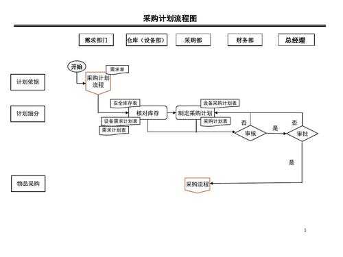 採購流程文件（采购流程文档）-第3张图片-祥安律法网