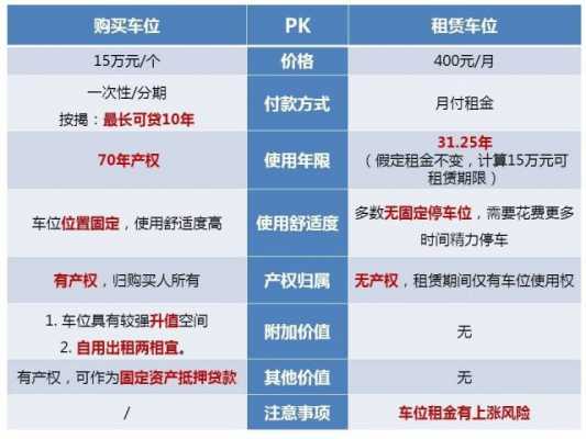 新车位购买流程（新房购买车位）-第2张图片-祥安律法网