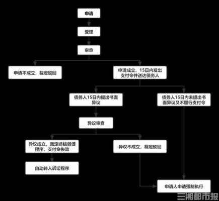 起诉追欠款流程（起诉追债需要多少费用）-第2张图片-祥安律法网