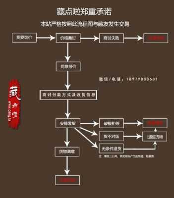 郑州藏品交易流程（郑州收藏品）-第2张图片-祥安律法网