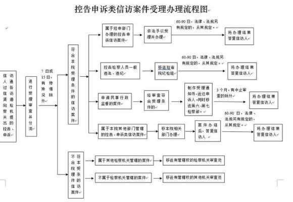 处理信访案件流程（处理信访事件的三种方法）-第3张图片-祥安律法网