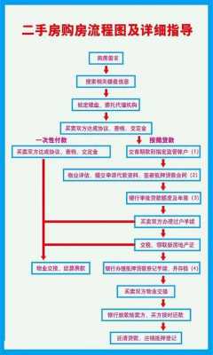 芜湖二手房交易流程（芜湖二手房交易市场）-第3张图片-祥安律法网