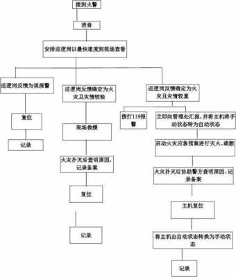 网吧消防流程（网吧 消防）-第3张图片-祥安律法网