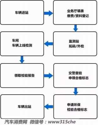 苏州车辆免检流程（苏州车辆免检流程查询）-第1张图片-祥安律法网