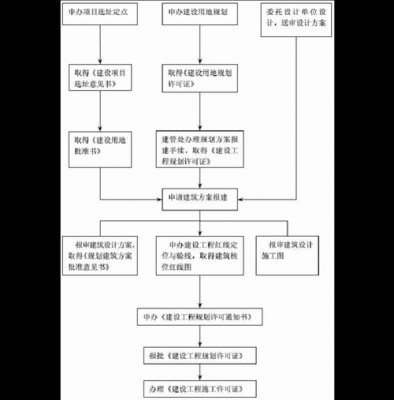 房屋修建审批流程（房屋修建怎么申请）-第1张图片-祥安律法网