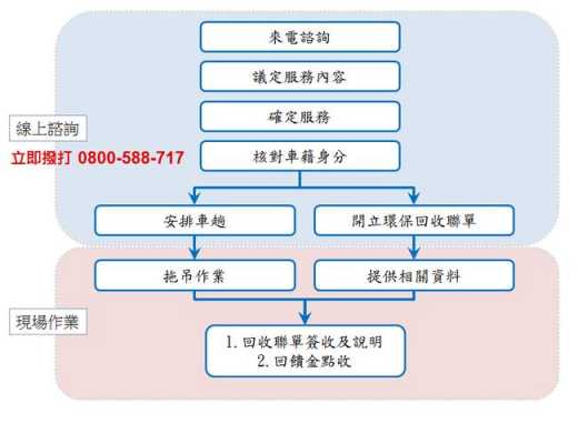 大丰医保异地报销流程（大丰医保异地报销流程图）-第3张图片-祥安律法网