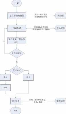 接手便利店流程（接手便利店被坑了）-第3张图片-祥安律法网