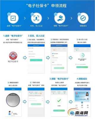 海南省社保办理流程（海南社保申报操作指南）-第3张图片-祥安律法网
