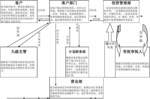 银行票据审核流程（票据业务审核要点及操作流程）-第3张图片-祥安律法网