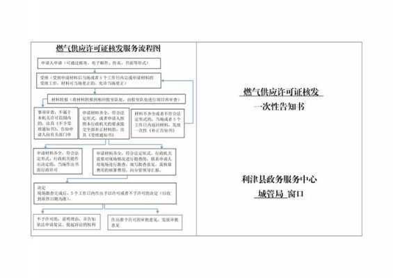 燃气证怎么办理流程（燃气许可证要怎么办哪里办）-第2张图片-祥安律法网