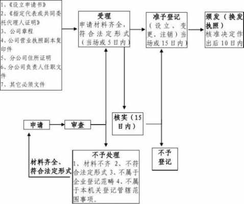 成立子公司注册流程（成立子公司需要什么条件）-第2张图片-祥安律法网