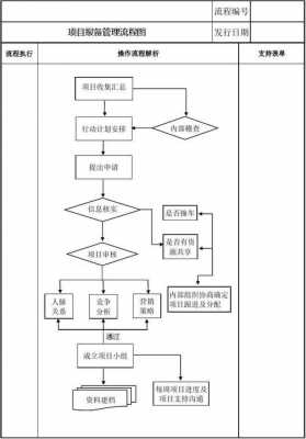 钻探海事报备流程（海事报备什么意思）-第3张图片-祥安律法网