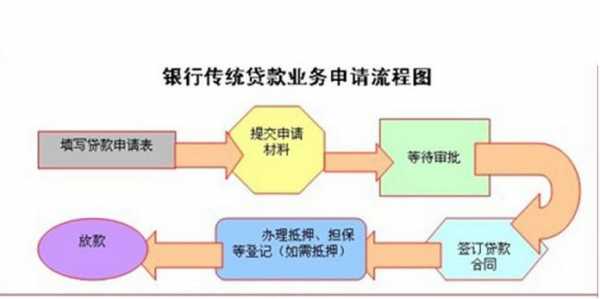 商服贷款流程（商服贷款流程及手续）-第2张图片-祥安律法网