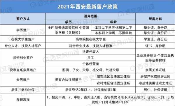 西安省内落户流程（西安省内落户流程及费用）-第1张图片-祥安律法网