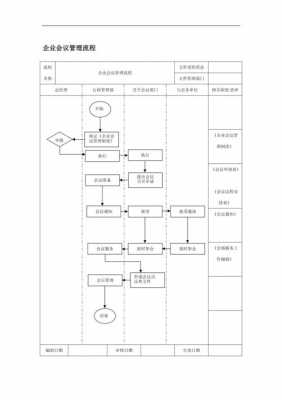 公司会议流程通知（公司会议管理制度及流程）-第3张图片-祥安律法网