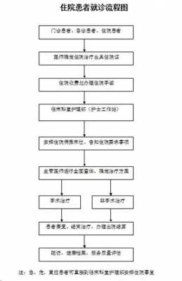 居民住院最新流程（居民住院最新流程规定）-第3张图片-祥安律法网