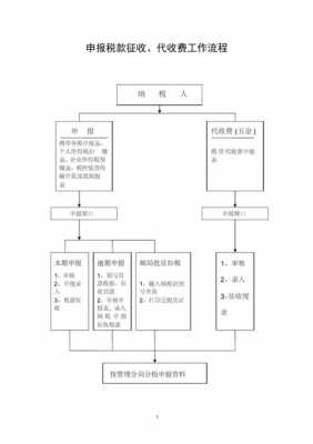 交税流程通俗（缴纳税费流程）-第1张图片-祥安律法网