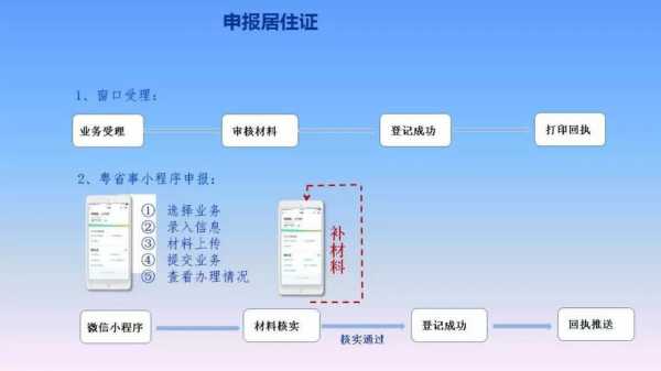 肇庆市居住证办理流程（肇庆市居住证办理流程及时间）-第3张图片-祥安律法网