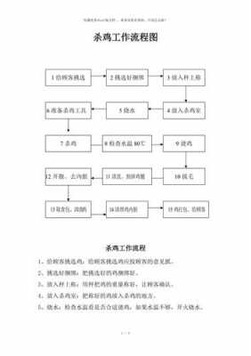 杀鸡厂流程（杀鸡工厂）-第1张图片-祥安律法网