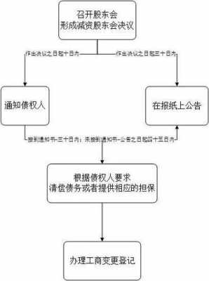 开店股东退股流程（开店股东退股流程及手续）-第3张图片-祥安律法网