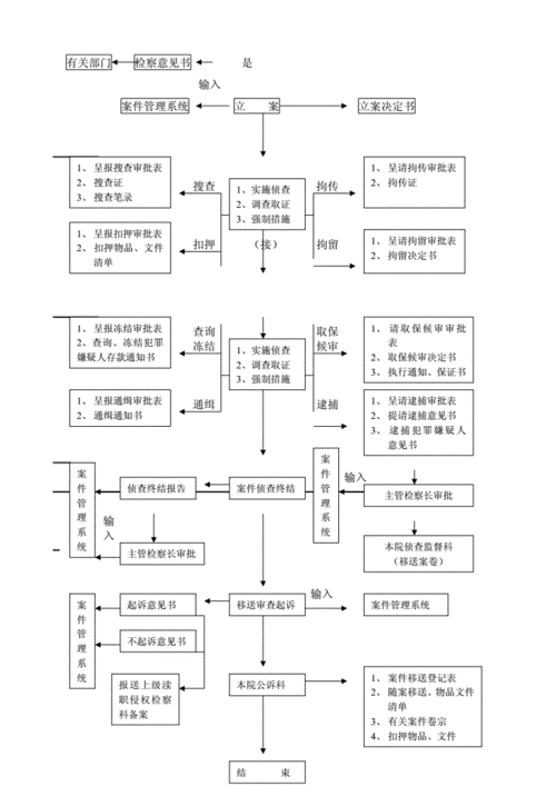 渎职罪法律流程（渎职罪法律流程图）-第1张图片-祥安律法网