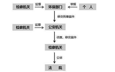 渎职罪法律流程（渎职罪法律流程图）-第3张图片-祥安律法网