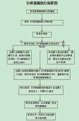 强制执行执行流程（强制执行执行流程是什么）-第3张图片-祥安律法网