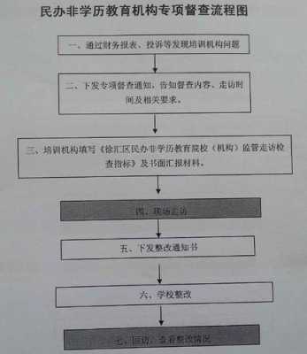 辅导班怎么注册流程（辅导班怎么注册流程图片）-第1张图片-祥安律法网