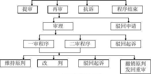 民事上诉的流程（民事上诉流程要多长时间完成）-第3张图片-祥安律法网