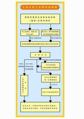 工伤赔偿全流程（工伤赔偿程序怎么走）-第3张图片-祥安律法网