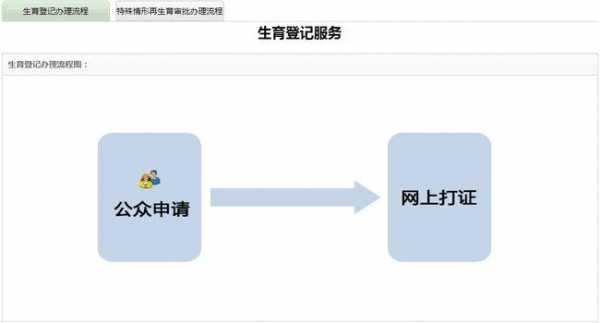 余杭网上生育登记流程（余杭区生育金如何领取?）-第1张图片-祥安律法网