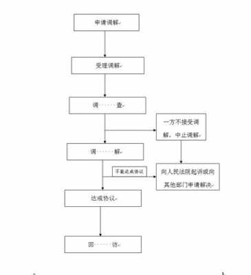 商调流程（商调流程方案）-第2张图片-祥安律法网