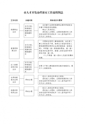 商调流程（商调流程方案）-第3张图片-祥安律法网