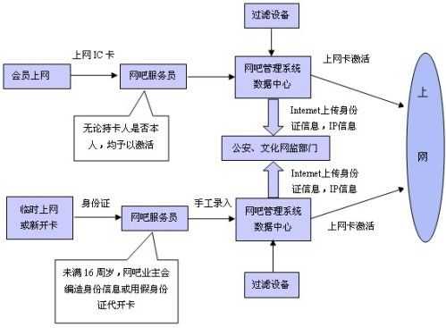 贵州网吧上网流程（贵州网吧上网流程图）-第1张图片-祥安律法网