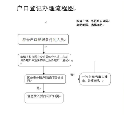 南沙办理户口流程（南沙办理户口流程及时间）-第1张图片-祥安律法网