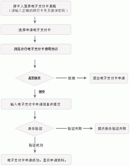 农行卡异地补办流程（农行异地补办银行卡）-第1张图片-祥安律法网