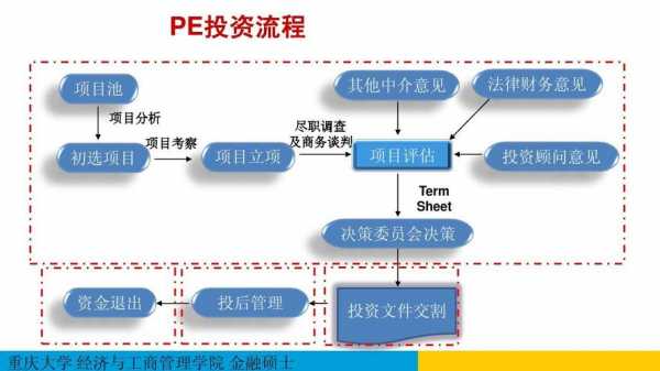 pe投资决策流程（pe投资阶段）-第1张图片-祥安律法网