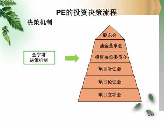 pe投资决策流程（pe投资阶段）-第3张图片-祥安律法网