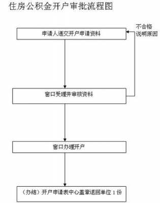 办理社保银行开户流程（办理社保银行开户流程是什么）-第3张图片-祥安律法网