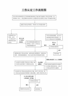 广州工伤流程（广州工伤认定流程）-第3张图片-祥安律法网