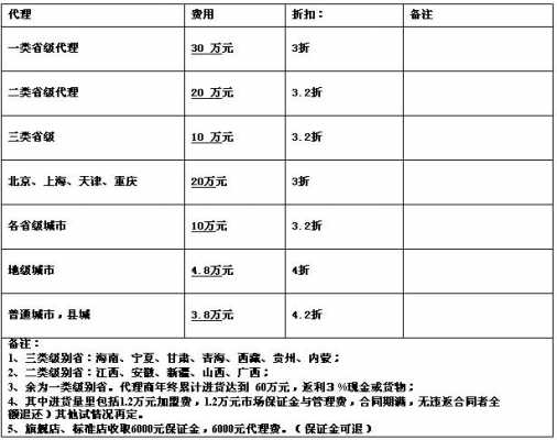 代理费的流程（代理费的流程包括）-第1张图片-祥安律法网