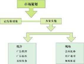 代理费的流程（代理费的流程包括）-第3张图片-祥安律法网