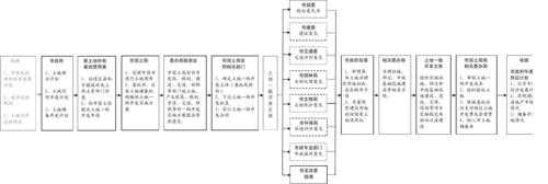 商业用地开工流程（商业用地开发流程）-第3张图片-祥安律法网