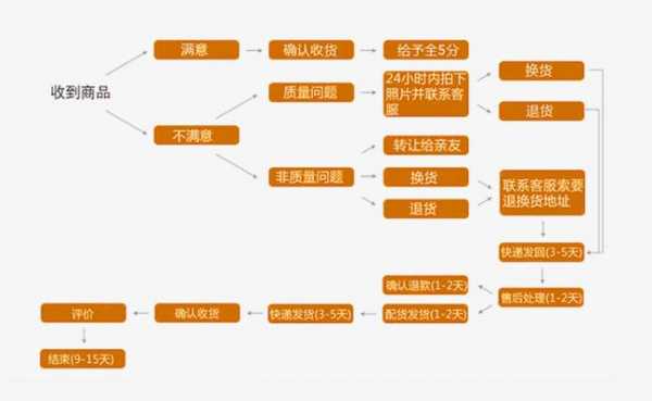 个人购买流程（个人怎么买）-第3张图片-祥安律法网